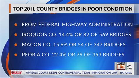 Counties with the most bridges in dire need of repair in Illinois